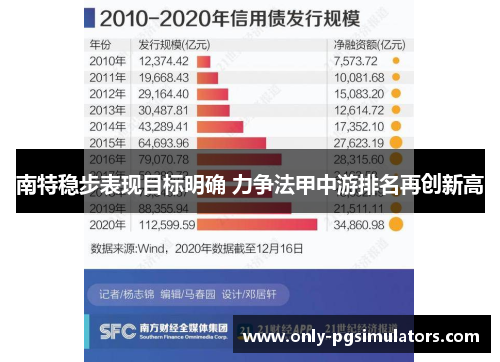 南特稳步表现目标明确 力争法甲中游排名再创新高