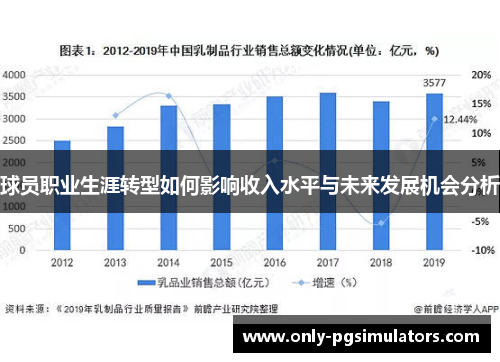 球员职业生涯转型如何影响收入水平与未来发展机会分析