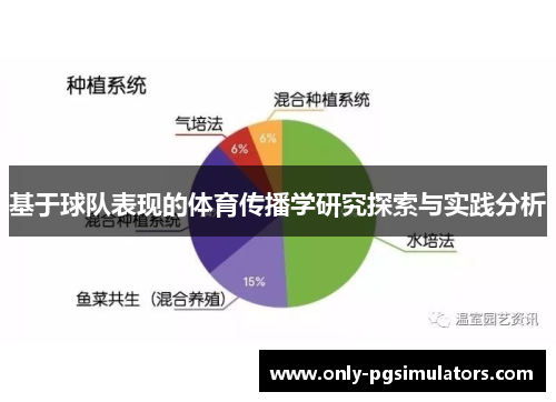 基于球队表现的体育传播学研究探索与实践分析