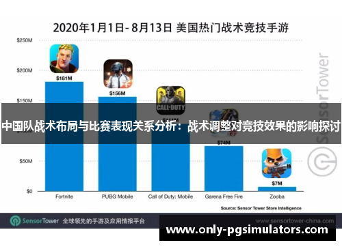 中国队战术布局与比赛表现关系分析：战术调整对竞技效果的影响探讨