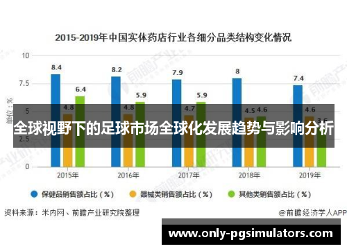 全球视野下的足球市场全球化发展趋势与影响分析