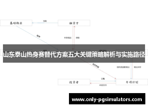 山东泰山热身赛替代方案五大关键策略解析与实施路径