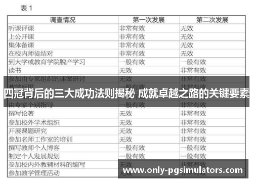 四冠背后的三大成功法则揭秘 成就卓越之路的关键要素