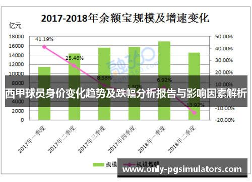 西甲球员身价变化趋势及跌幅分析报告与影响因素解析