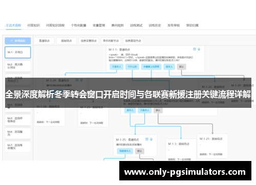 全景深度解析冬季转会窗口开启时间与各联赛新援注册关键流程详解