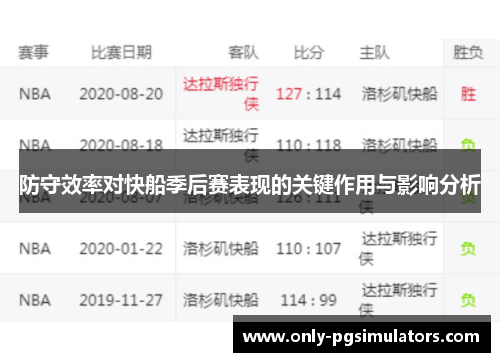 防守效率对快船季后赛表现的关键作用与影响分析