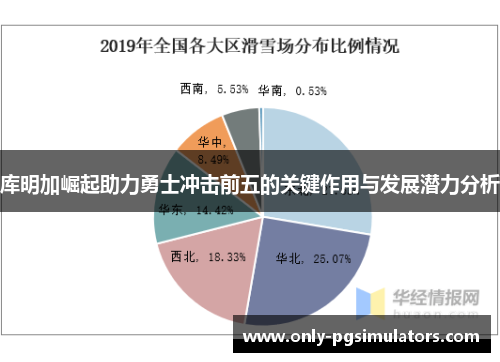 库明加崛起助力勇士冲击前五的关键作用与发展潜力分析
