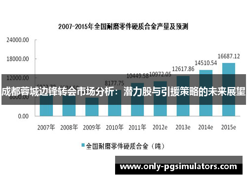 成都蓉城边锋转会市场分析：潜力股与引援策略的未来展望