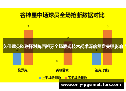 久保建英欧联杯对阵西班牙全场表现技术战术深度复盘关键影响