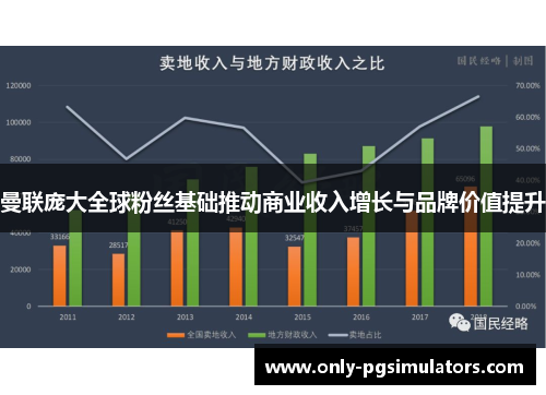 曼联庞大全球粉丝基础推动商业收入增长与品牌价值提升