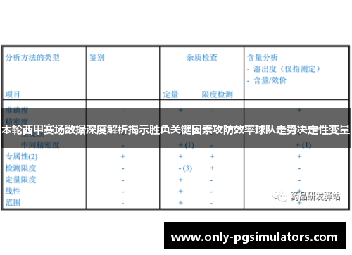 本轮西甲赛场数据深度解析揭示胜负关键因素攻防效率球队走势决定性变量
