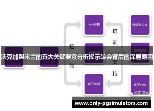 沃克加盟米兰的五大关键要素分析揭示转会背后的深层原因