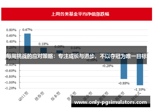 每周挑战的应对策略：专注成长与进步，不以夺冠为唯一目标
