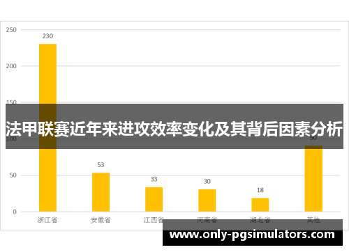 法甲联赛近年来进攻效率变化及其背后因素分析