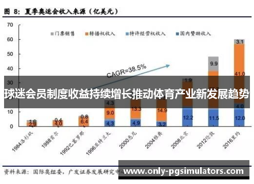 球迷会员制度收益持续增长推动体育产业新发展趋势